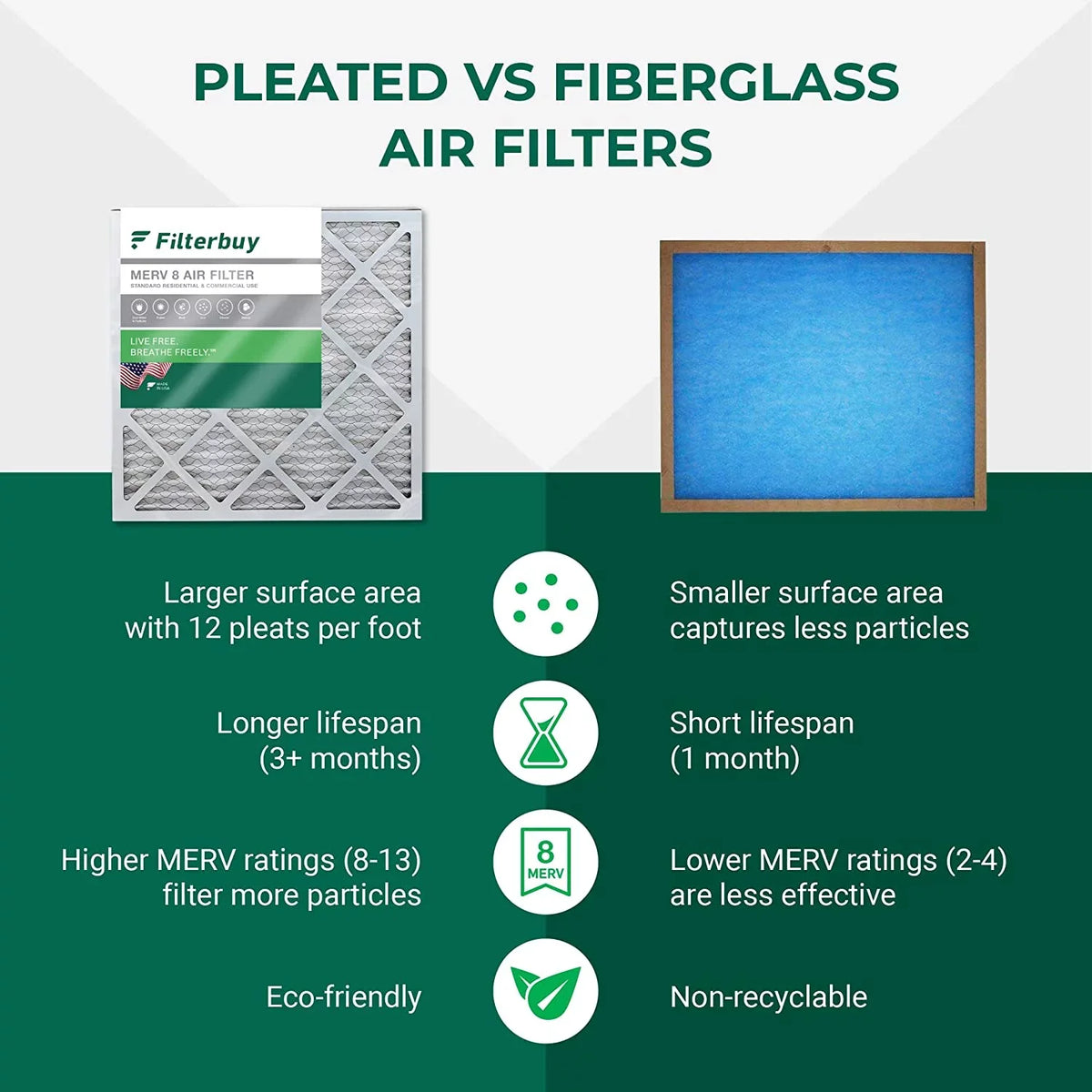 Filterbuy 14x25x4 MERV 8 Pleated HVAC AC Furnace Air Filters (2-Pack)