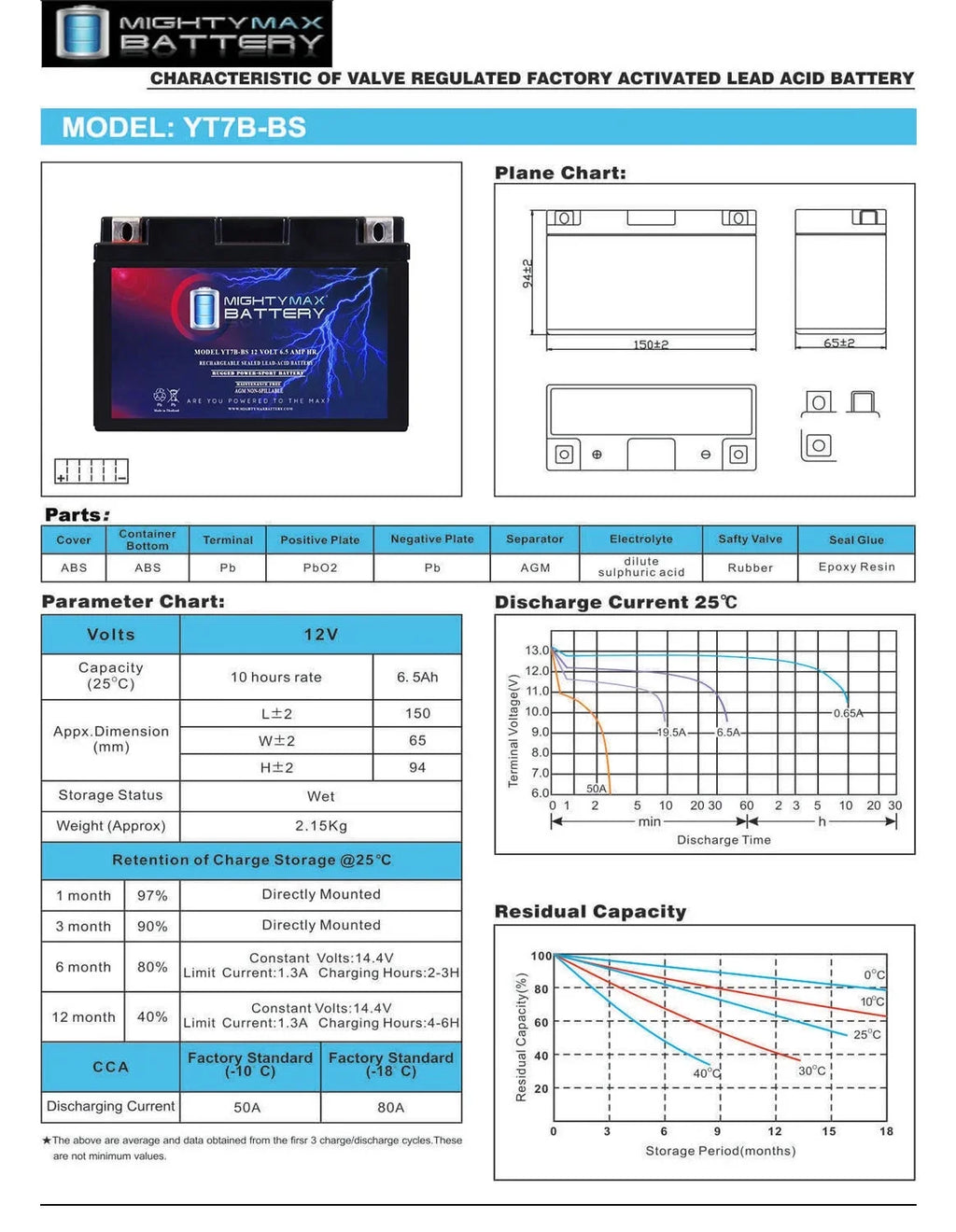 YT7B-BSize 12V 6.5AH Replacement Battery for Bikemaster Bt7b-bs