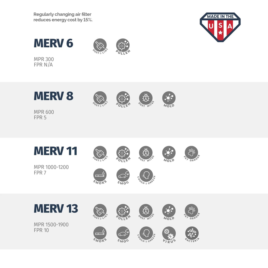 Aerostar 18x24x2 MERV  11, Pleated Air Filter, 18x24x2, Box of 6, Made in the USizeA
