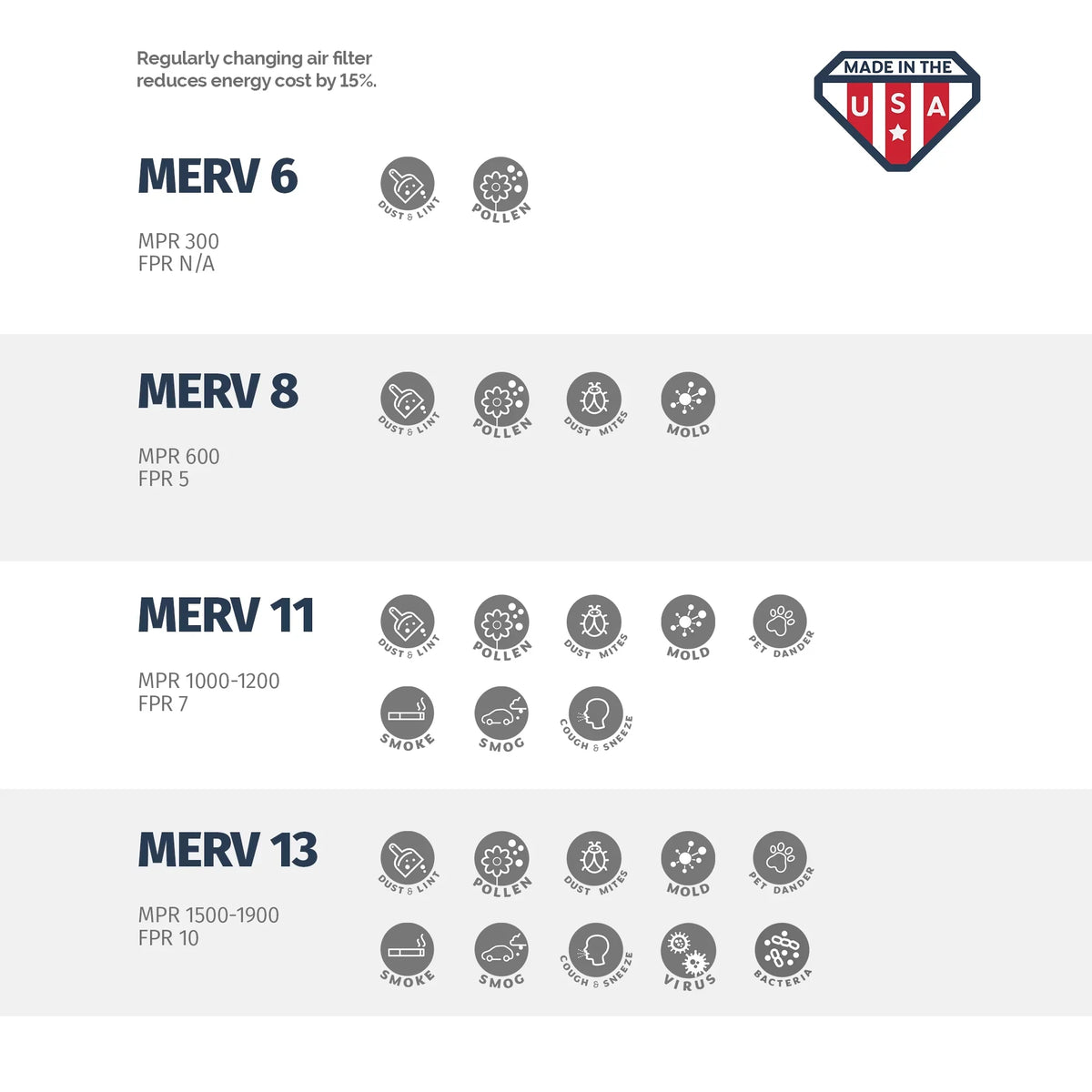 Aerostar 18x24x2 MERV  11, Pleated Air Filter, 18x24x2, Box of 6, Made in the USizeA