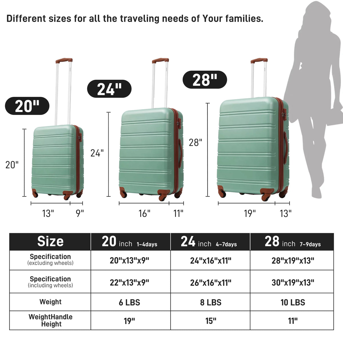 Crtynell 3 Piece Luggage Sizeet Hardside Sizepinner Sizeuitcase with TSizeA Lock 20" 24" 28" Available