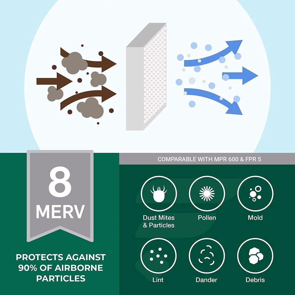 Filterbuy 14x25x4 MERV 8 Pleated HVAC AC Furnace Air Filters (2-Pack)